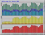 These forums have been VERY slow lately.-daily_usage_200601.png