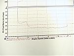 MacAuto Utec, Vortec,Dyno results-dyno-001.jpg