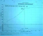Dyno question: WOT or gradual increase in RPM?-dyno.jpg