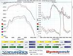 What's wrong with my A/F ratio?-stilen-sc-dyno-2a.jpg