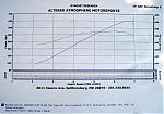 Vortech AAM Tune 403rwhp -326rwtq-dyno.jpg
