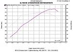 What RPM does your GReddy TT kit spool at?-dyno1.gif