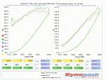 Tuned Vortech  Today at Church Automotive-dyno1a.jpg