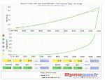 Tuned Vortech  Today at Church Automotive-dyno2a.jpg