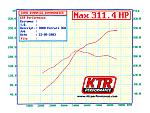 350Z VS Ferrari 360-8801-2000-ferrari-360-dyno.gif