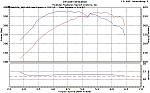 Now I need a new clutch (TN ST dyno)-dyno2.jpg