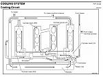 Looking to remove the factory oil cooler and install your own..look here-cooling-ciruit.jpg