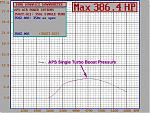 New pricing on APS ST setups -&gt; 95!-graph2.jpg