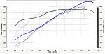 Finally got some dyno numbers!-vortech_apstt.jpg