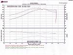 Z Car Garage and my APS ST Dyno Graph-dyno-from-z-car.jpg