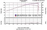 Looking for Facts on Supercharging my Z-mike-g.jpg