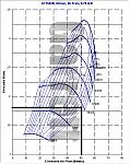 Replacement APS ST turbo options...?-gt35plot.gif