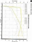 Looking for Facts on Supercharging my Z-baseline-and-stage-2-dyno.jpg