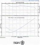 Looking for Facts on Supercharging my Z-stage-4-dyno.jpg