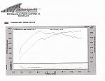 APS ST Problem SOLVED!!!-dyno-sheet1-copy.jpg