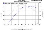 Another monster roadster by AAM-dave_s_jwt_700r_350z___15psi_pump.jpg