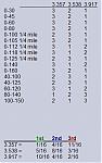 3.3 vsld vs 3.5-fd_table.gif