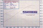 my vortech tuner kit install process thread-safcii_vortech_dyno.jpg