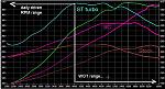 out of the box...zero tuning...and safer... ???-st_sc_stock_dyno-350z2.jpg