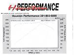 My experience with Stillen and Greddy-baseline_dynojet248_final_15mincooldown_sm.jpg
