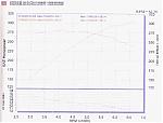 My experience with Stillen and Greddy-lightspeed_sc_dyno_newfueltimingcontroller_sm.jpg