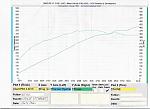 My experience with Stillen and Greddy-sgp_greddy_dyno_initial_sm.jpg
