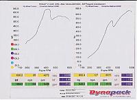 SGP: 653RWHP &amp; 598 pump gas!-scan0003.jpg