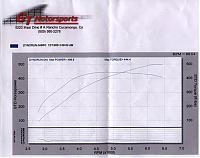 Thank you Sam@GT Motorsports.....-dyno_01.jpg