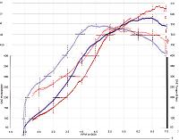 SFR turbo system 640WHP @ 14psi-turbo_sizes.gif