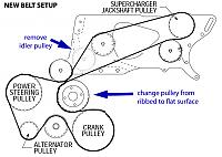 my vortech tuner kit install process thread-new_belt_setup.jpg