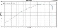 Performance Factory Greddy Turbo Upgrade!!!-andrews-final-graph.jpg