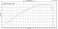 Performance Factory Greddy Turbo Upgrade!!!-andrew-final-map-sae.jpg