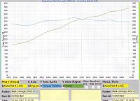Vortech 3.12 + Exhaust + GRD Tune = H3ll ya!-350z_dyno1_web.jpg