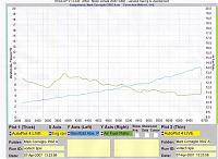 Vortech 3.12 + Exhaust + GRD Tune = H3ll ya!-350z_dyno2_web.jpg