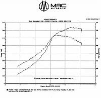 Kevins SFR TT Dyno Day-kevdyno2.jpg