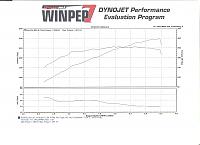 JWT TT dynos at 5800ft corrected and uncorrected-uncorrected-dyno.jpg