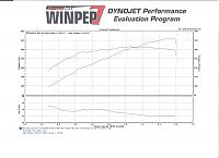 JWT TT dynos at 5800ft corrected and uncorrected-corrected-dyno-001.jpg