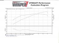 Kevins SFR TT Dyno Day-uncorrected-dyno.jpg