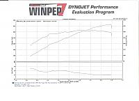 Kevins SFR TT Dyno Day-uncorrected-dyno-001.jpg