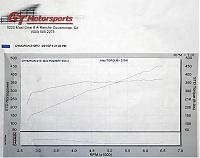 New vortech dyno charts at GTM 477.8 whp 383 tq-sentry65_vortech_91octane_map.jpg