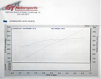 New vortech dyno charts at GTM 477.8 whp 383 tq-sentry65_vortech_96octane_map.jpg