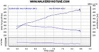 New vortech dyno charts at GTM 477.8 whp 383 tq-11185-2006-ferrari-f430-dyno.jpg