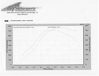 My GTM 420Ztt Retuned...*dyno charts included*-nitrouz_gtm_18psi.jpg