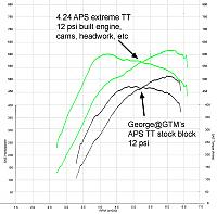 My GTM 420Ztt Retuned...*dyno charts included*-turbos3.gif