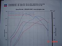 My GTM 420Ztt Retuned...*dyno charts included*-stroker_example.jpg