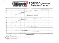 JWT TT dynos at 5800ft corrected and uncorrected-cams-in-vs-cams-out.jpg