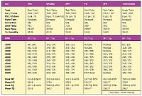 FI comparison chart. Is there one like this but for s/cs?-831_turbo_chart_from_21.jpg