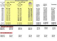 FI comparison chart. Is there one like this but for s/cs?-scmean_hp_tq2.gif