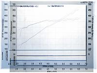 FI comparison chart. Is there one like this but for s/cs?-low_vs_high_octane_maps.jpg
