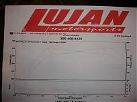 My SGP experience-dyno-jet-graph-001.jpg